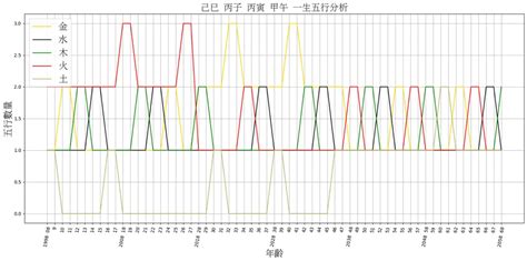 五行盤|生辰八字算命、五行喜用神查詢（免費測算）